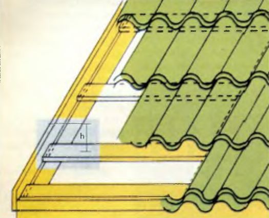 Торцевая планка крыши из металлочерепицы
